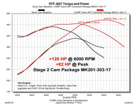 Thumbnail for COMP Cams 09+ Dodge 5.7L / 6.4L HEMI w/ VVT Max Power Hydraulic Roller Cam Kit