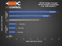 Thumbnail for aFe 06-23 Dodge Charger Control Front Sway Bar