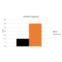 Thumbnail for Mishimoto 03-10 Porsche Cayenne Performance Aluminum Radiator