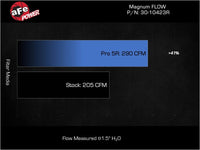 Thumbnail for Technical Bulletin