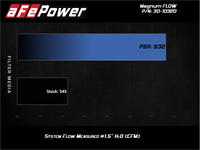 Thumbnail for Technical Bulletin