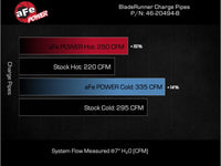 Thumbnail for aFe 16-19 RAM 1500 V6 3.0L (TD) BladeRunner 3in Aluminum Hot & Cold Charge Pipe Kit - Black