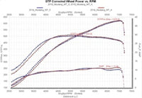 Thumbnail for Technical Drawing