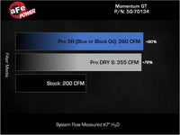 Thumbnail for Technical Bulletin