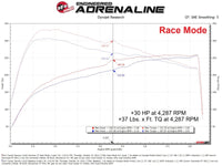 Thumbnail for Technical Bulletin