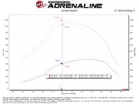 Thumbnail for Technical Bulletin