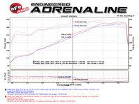 Thumbnail for aFe POWER Rebel Series 3.5in 409 SS Cat Back Exhaust w/Pol Tips 14-17 RAM 2500/3500 V8-6.4L Hemi