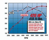 Thumbnail for Technical Drawing