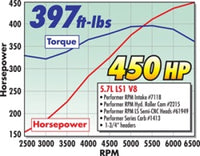 Thumbnail for Technical Drawing