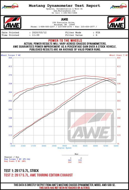 Datasheet