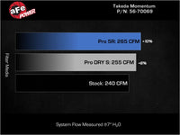 Thumbnail for Technical Bulletin