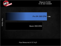 Thumbnail for Technical Bulletin