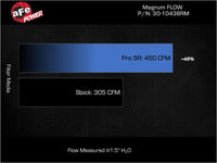 Thumbnail for Technical Bulletin