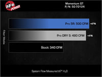 Thumbnail for Technical Bulletin