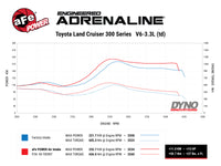 Thumbnail for Technical Bulletin