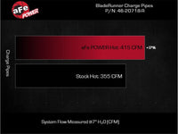 Thumbnail for aFe 23-24 Toyota Sequoia V6-3.4L Hybrid BladeRunner 2.5in Aluminum Hot Charge Pipe - Red