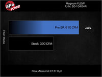 Thumbnail for Technical Bulletin