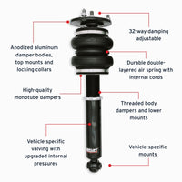 Thumbnail for Features and Benefits