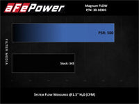 Thumbnail for Technical Bulletin