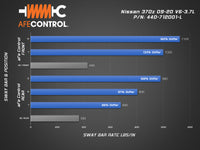 Thumbnail for Technical Bulletin