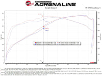 Thumbnail for aFe 07-21 Toyota Tundra V8-5.7L w/ Magnuson Supercharger Momentum GT CAIS w/ Pro DRY S Filter
