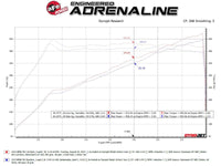 Thumbnail for Technical Bulletin