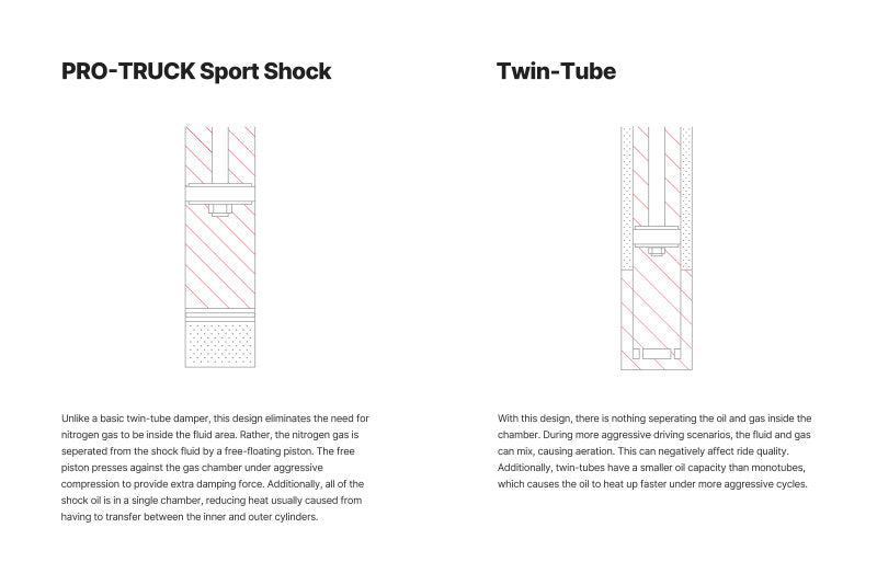 Eibach Pro-Truck Rear Shocks for 22-25 Jeep Grand Cherokee 4WD