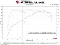 Thumbnail for aFe BladeRunner Aluminum Hot and Cold Charge Pipe Kit Black 17-20 Hyundai Elantra GT L4-1.6L (t)