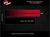Thumbnail for aFe Bladerunner 2-1/4 IN Aluminum Hot Charge Pipe Black 20-23 Ford Explorer/Explorer ST - Red