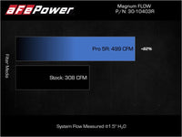 Thumbnail for Technical Bulletin