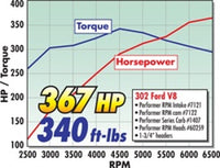 Thumbnail for Technical Drawing