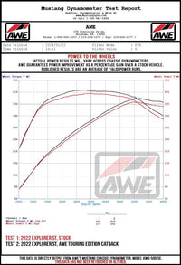 Thumbnail for AWE Tuning 2020+ Ford Explorer ST Touring Edition Exhaust w/ Chrome Silver Tips