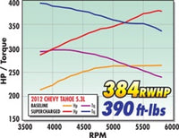 Thumbnail for Technical Drawing