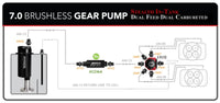 Thumbnail for Aeromotive Brushless Spur Gear Fuel Pump w/TVS Controller - Universal - In-Tank - 7gpm