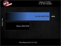 Thumbnail for Technical Bulletin