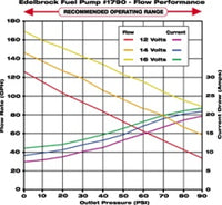 Thumbnail for Technical Drawing
