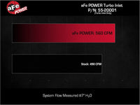 Thumbnail for aFe Power 22-24 Toyota Land Cruiser (J300) / 22-24 Toyota Tundra V6-3.4L (tt) Turbo Inlet Pipes