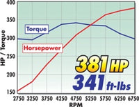 Thumbnail for Technical Drawing