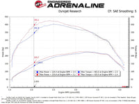 Thumbnail for Technical Bulletin