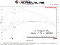 Thumbnail for Technical Bulletin