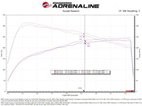 Thumbnail for Technical Bulletin