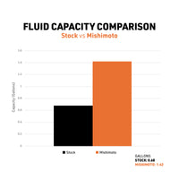 Thumbnail for Mishimoto 10-14 Toyota 4Runner 4.0L Performance Aluminum Radiator