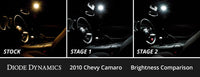 Thumbnail for Diode Dynamics 10-15 Chevrolet Camaro Interior LED Kit Cool White Stage 1