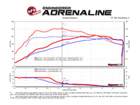 Thumbnail for Technical Bulletin