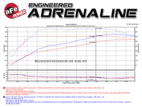 Thumbnail for Technical Bulletin