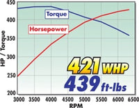 Thumbnail for Technical Drawing