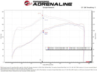 Thumbnail for Technical Bulletin