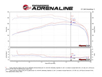 Thumbnail for aFe Momentum GT PRO DRY S Stage-2 Intake System 09-19 Toyota Land Cruiser 4.0L V6