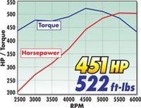 Thumbnail for Technical Drawing