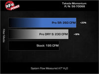 Thumbnail for Technical Bulletin